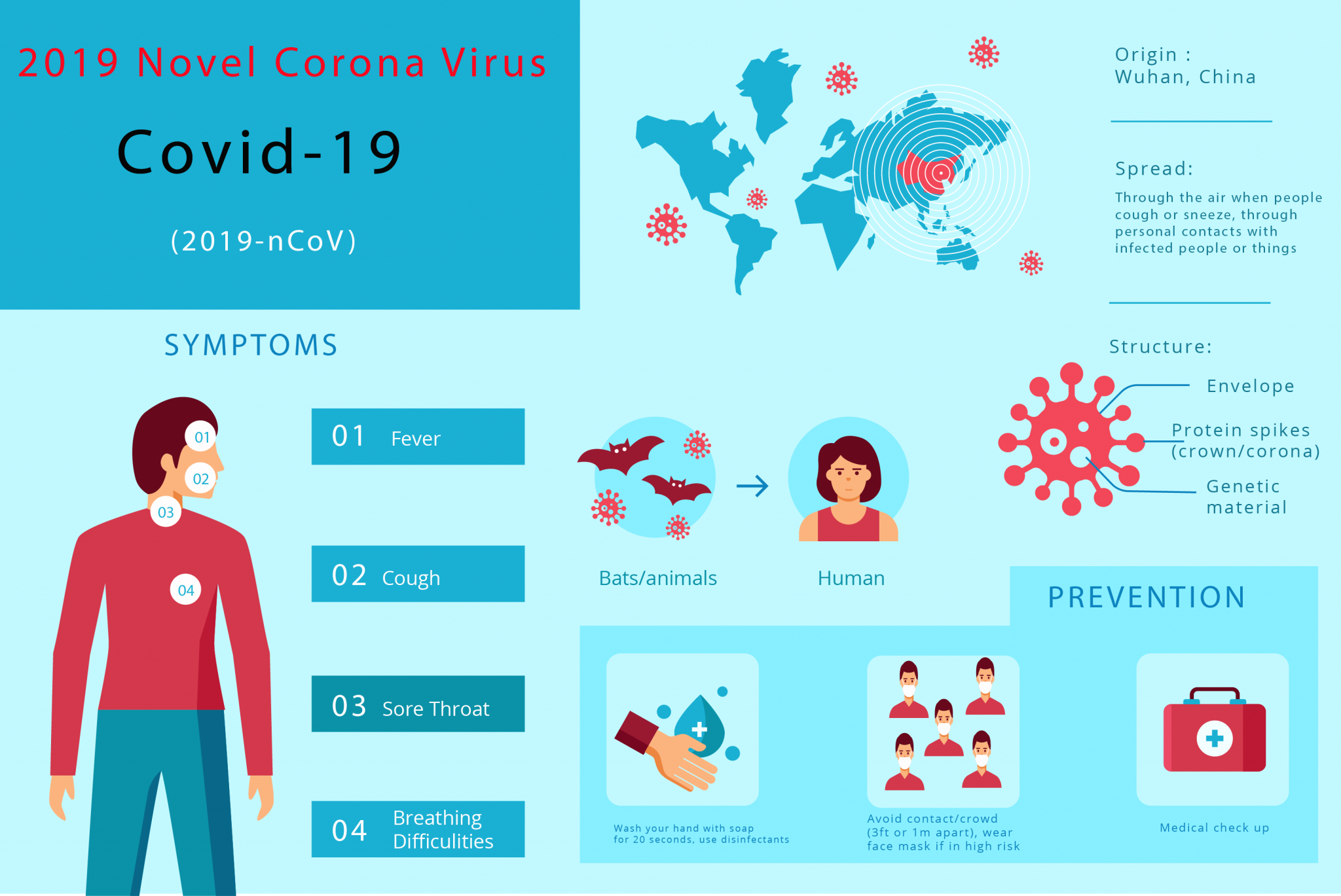 2019 Coronavirus pandemic