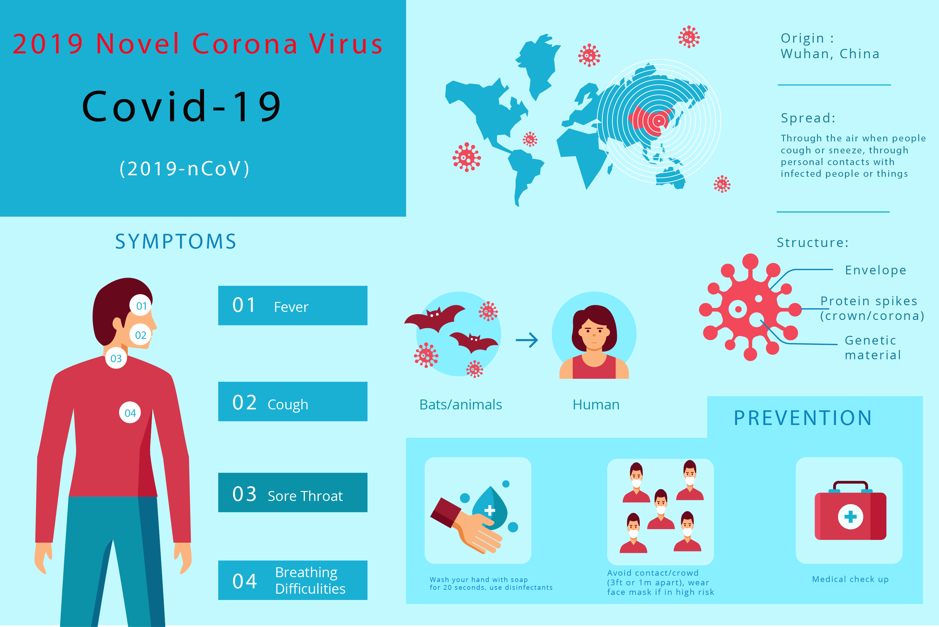 2019 Coronavirus pandemic