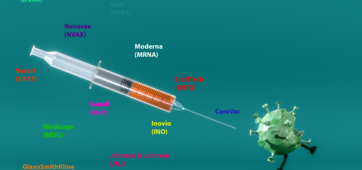 SARS-COV-2 vaccine